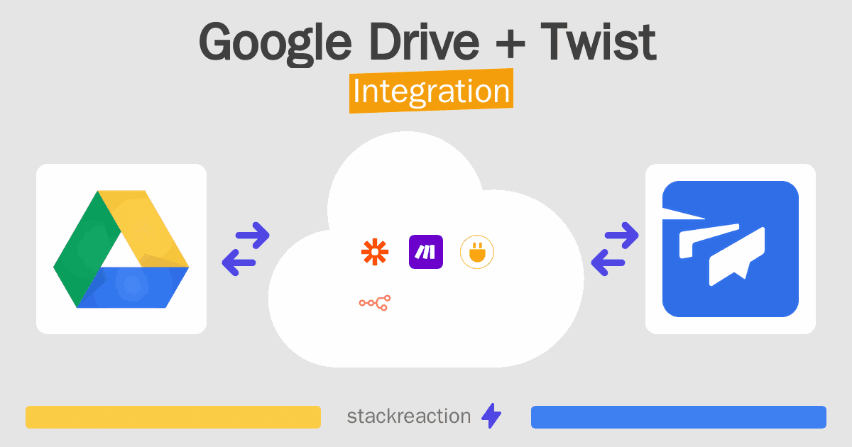 Google Drive and Twist Integration