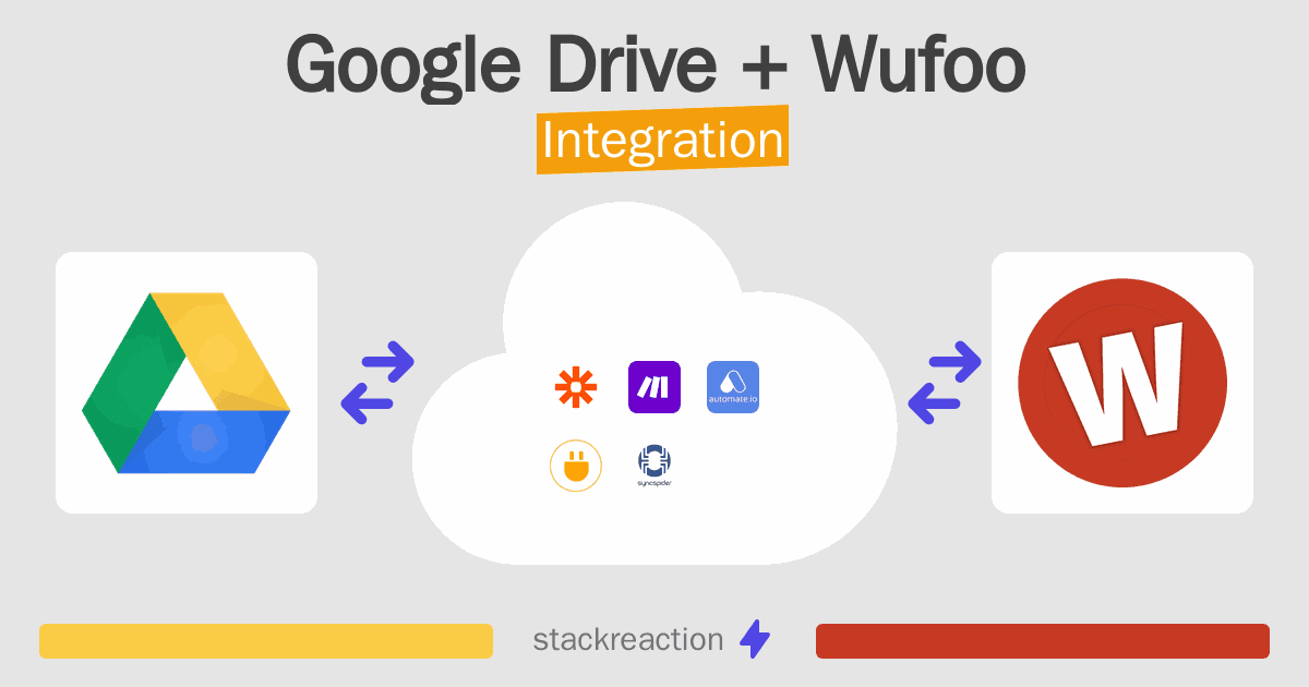 Google Drive and Wufoo Integration