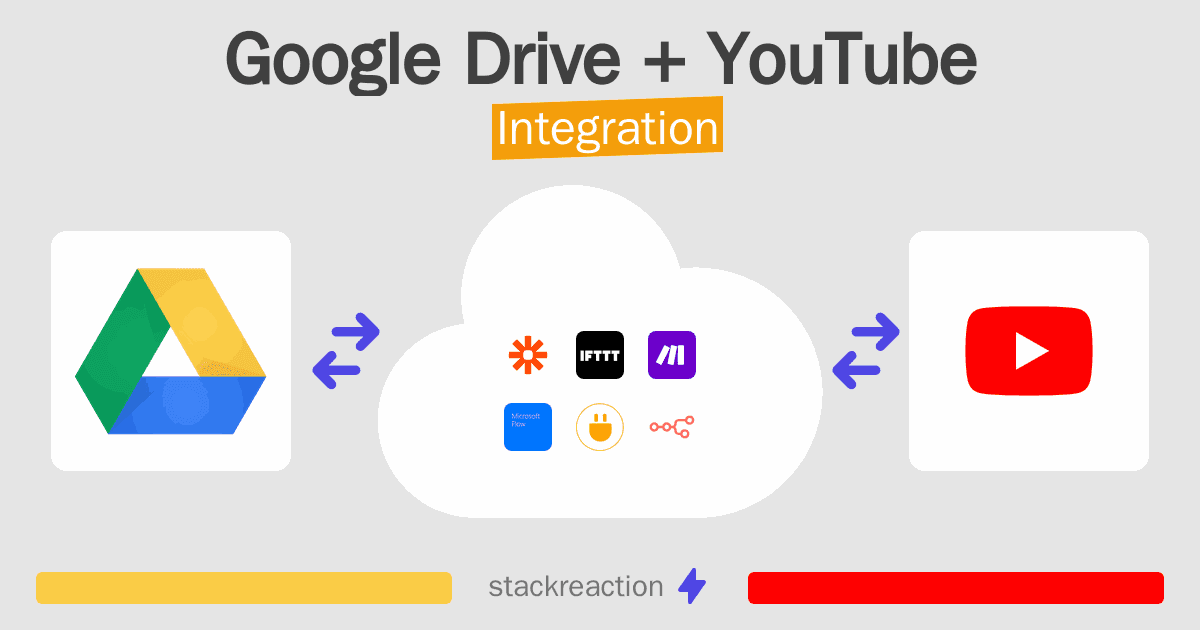 Google Drive and YouTube Integration