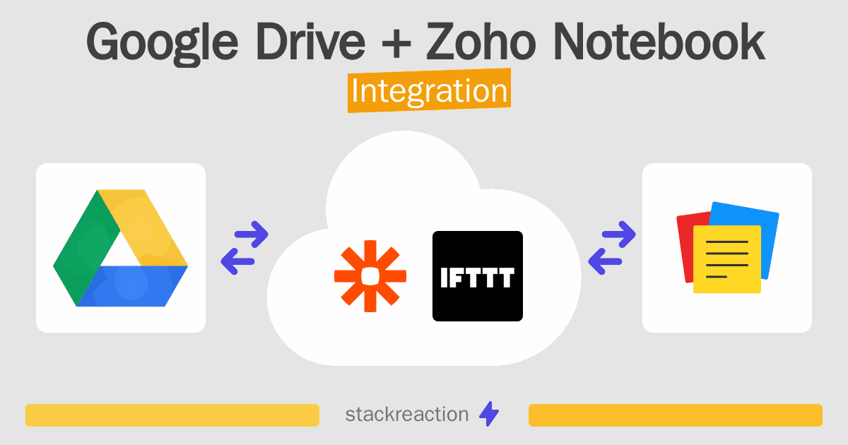 Google Drive and Zoho Notebook Integration