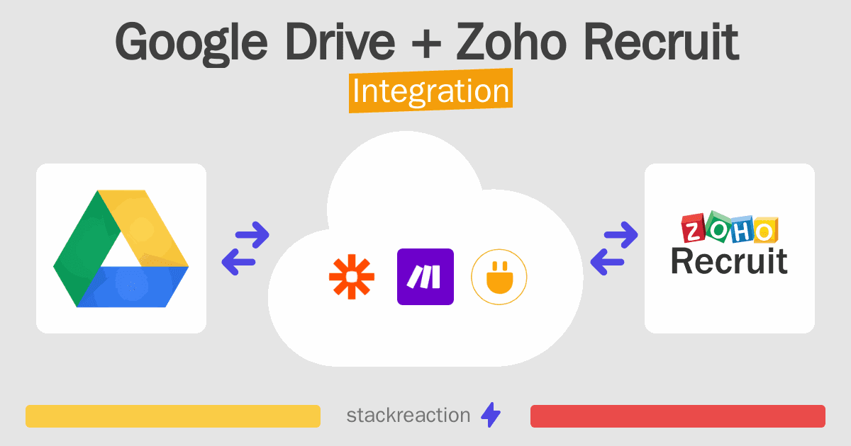 Google Drive and Zoho Recruit Integration