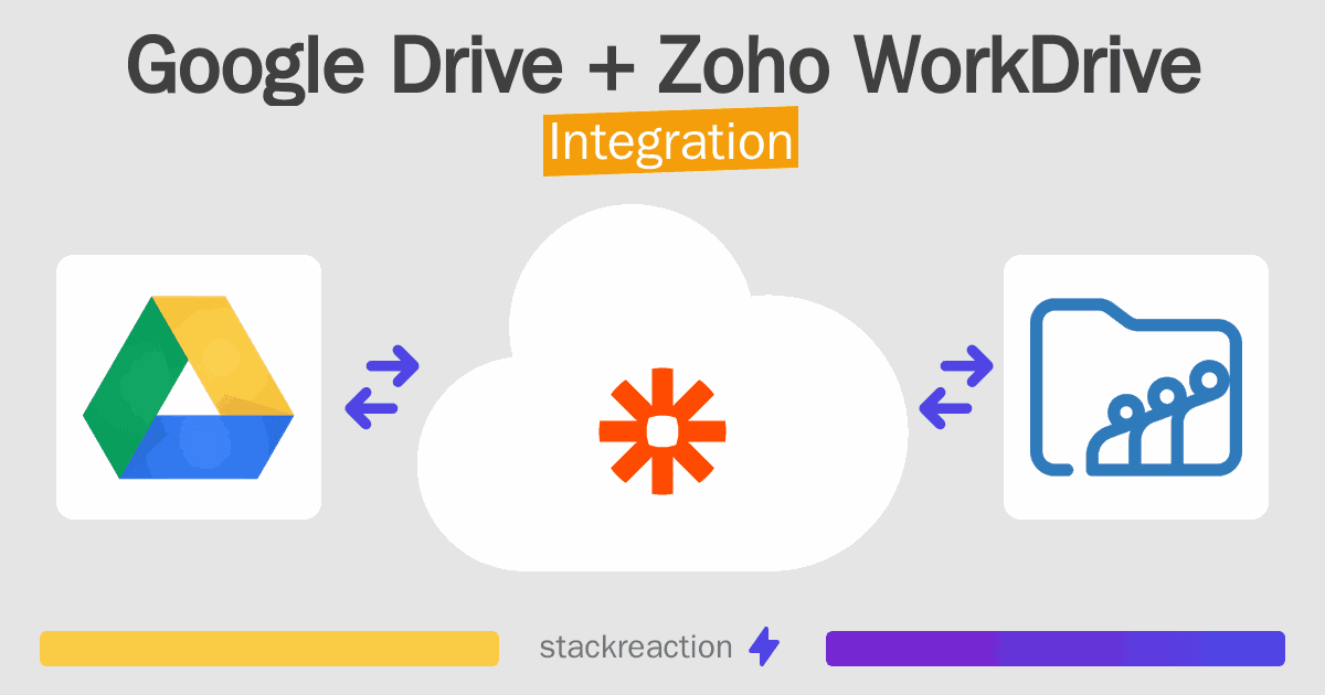 Google Drive and Zoho WorkDrive Integration