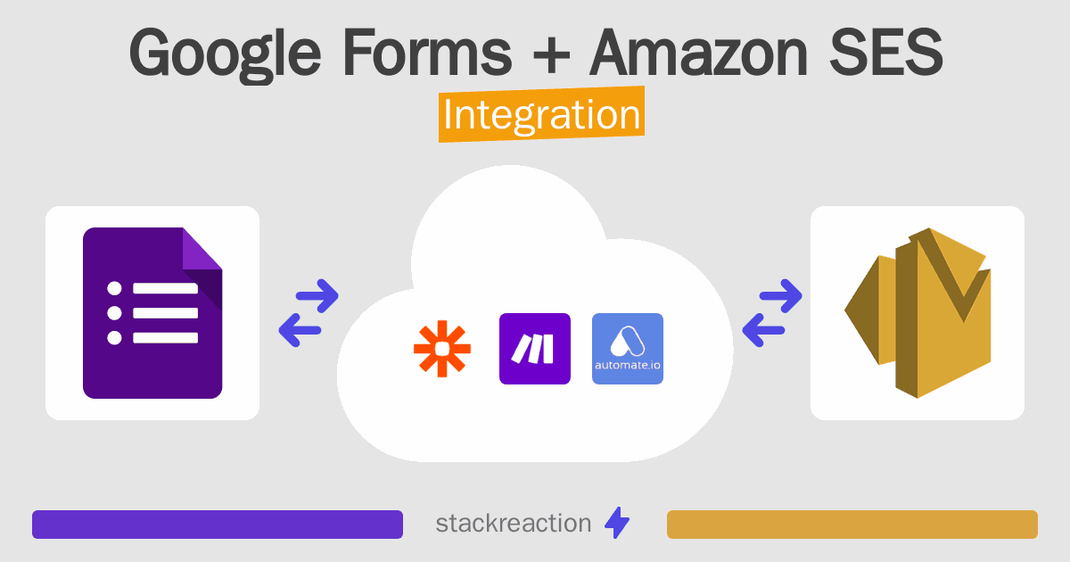 Google Forms and Amazon SES Integration