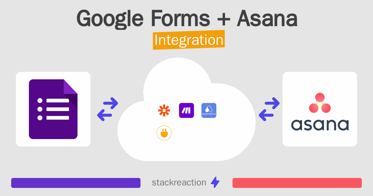 Google Forms and Asana Integration