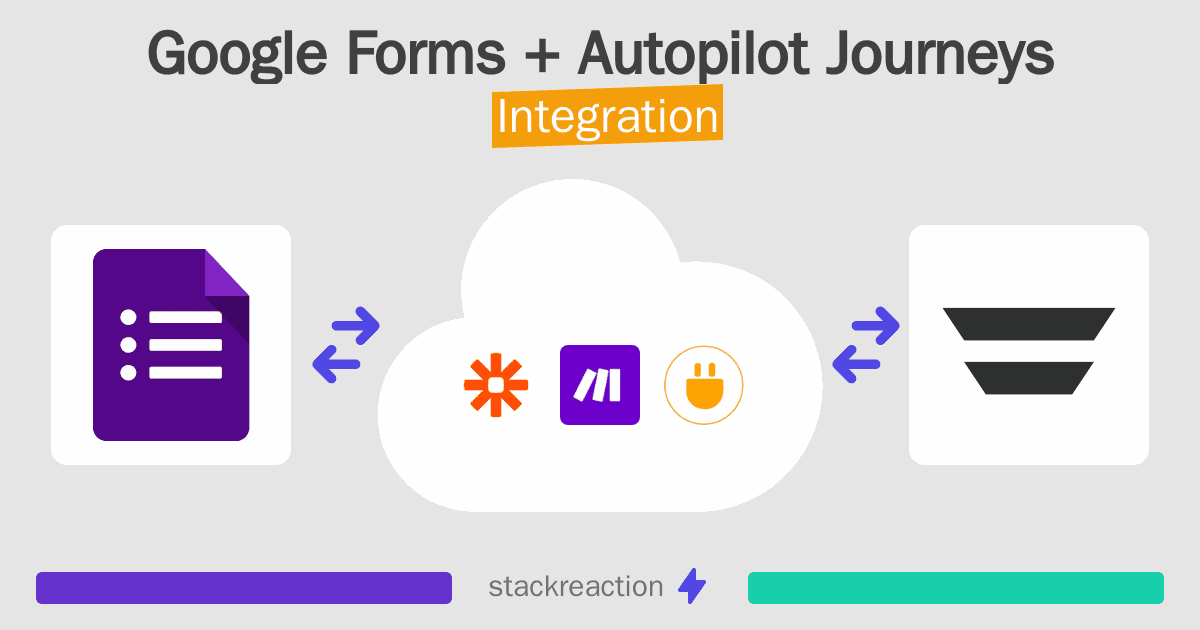 Google Forms and Autopilot Journeys Integration