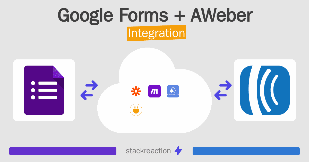 Google Forms and AWeber Integration