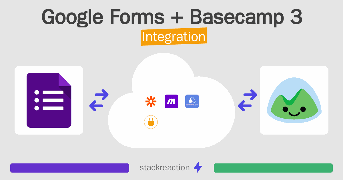 Google Forms and Basecamp 3 Integration