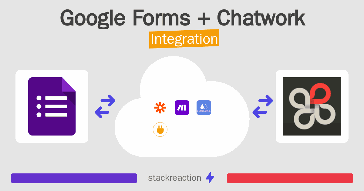 Google Forms and Chatwork Integration