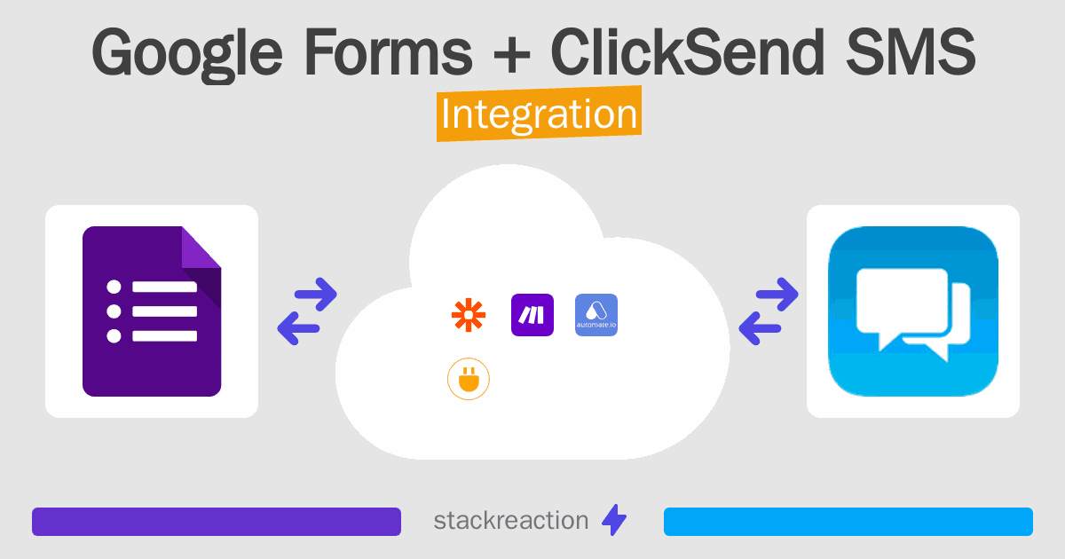 Google Forms and ClickSend SMS Integration