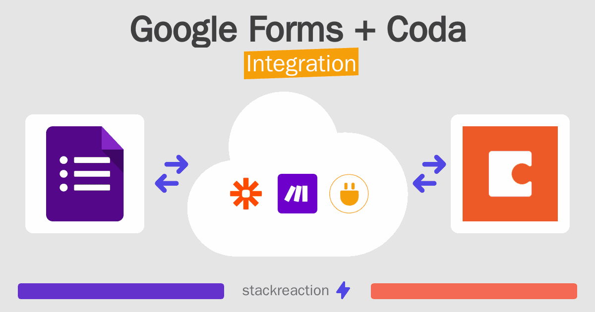 Google Forms and Coda Integration