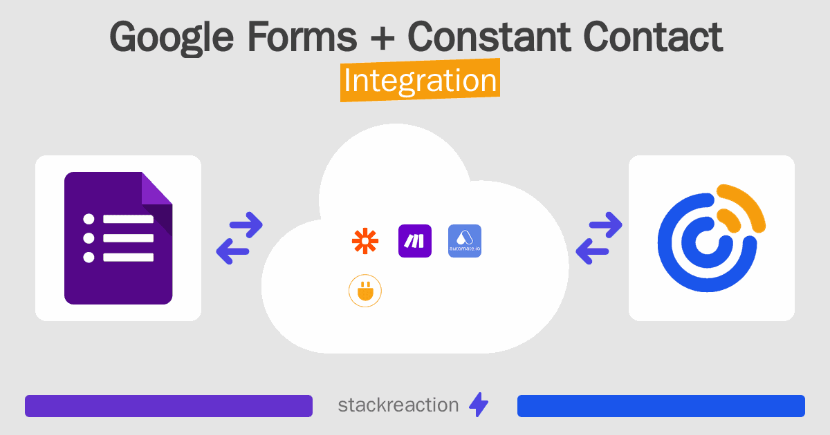 Google Forms and Constant Contact Integration