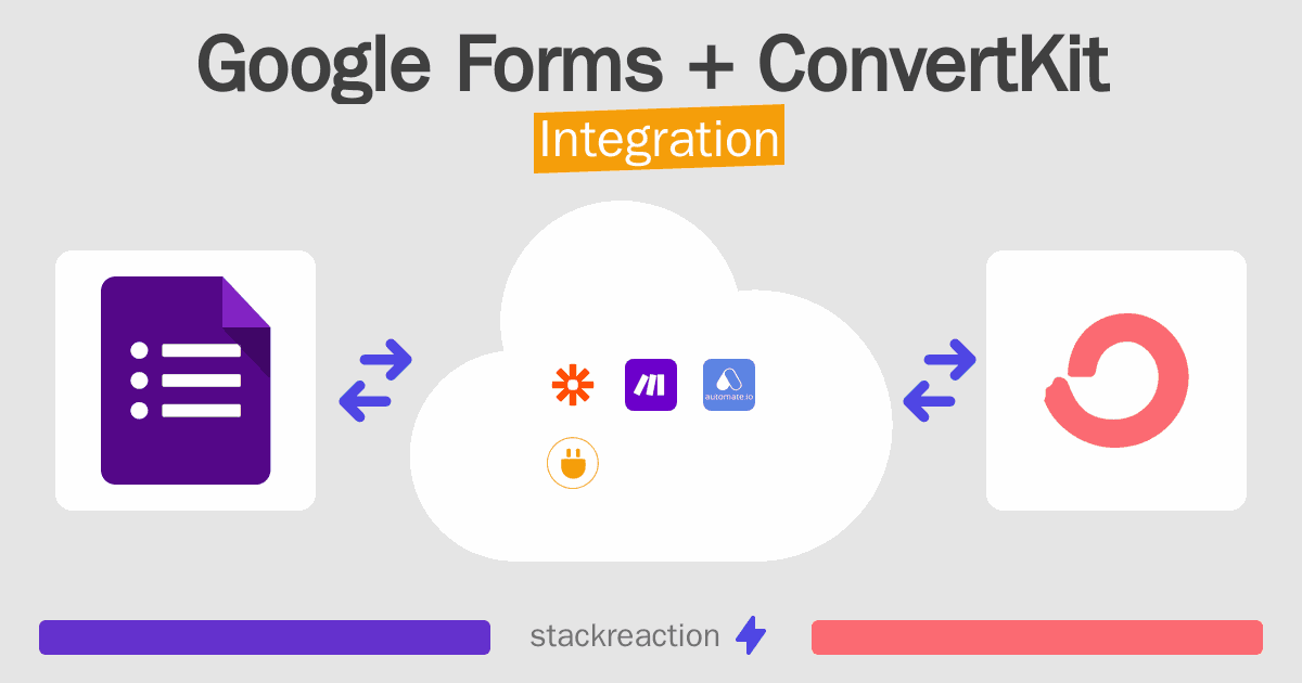 Google Forms and ConvertKit Integration