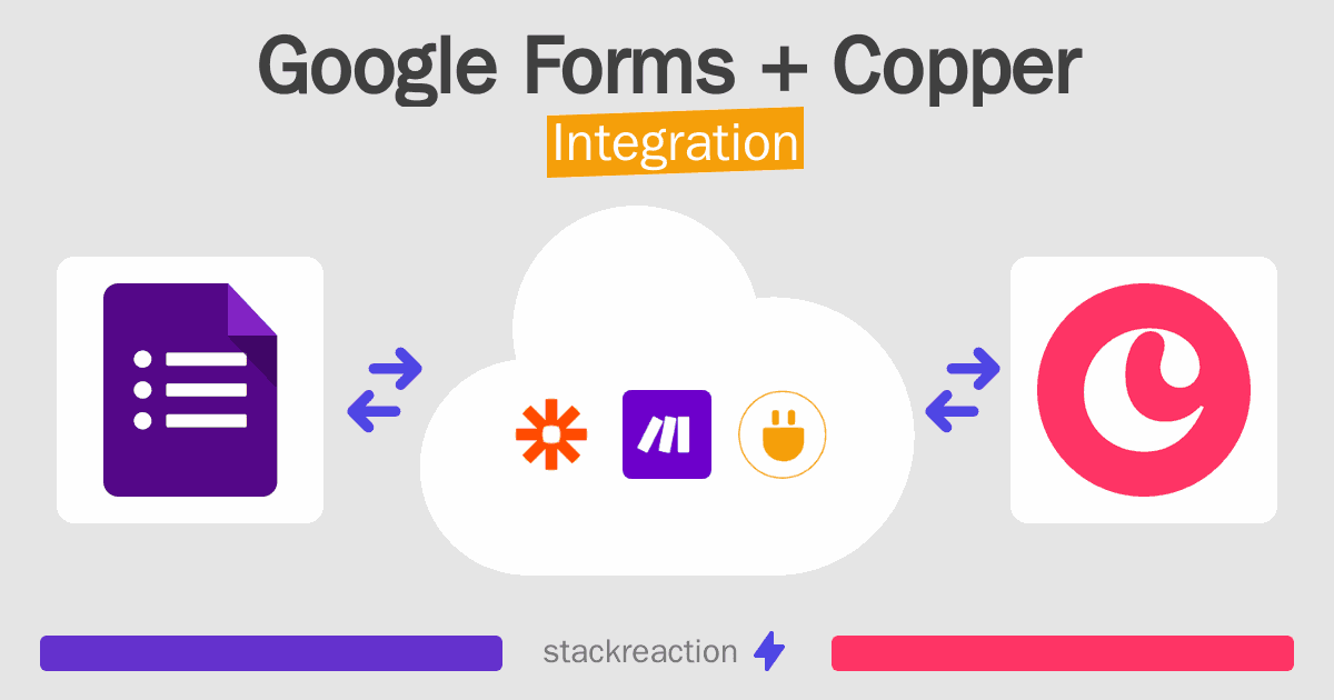 Google Forms and Copper Integration