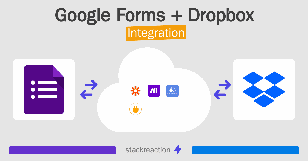 Google Forms and Dropbox Integration