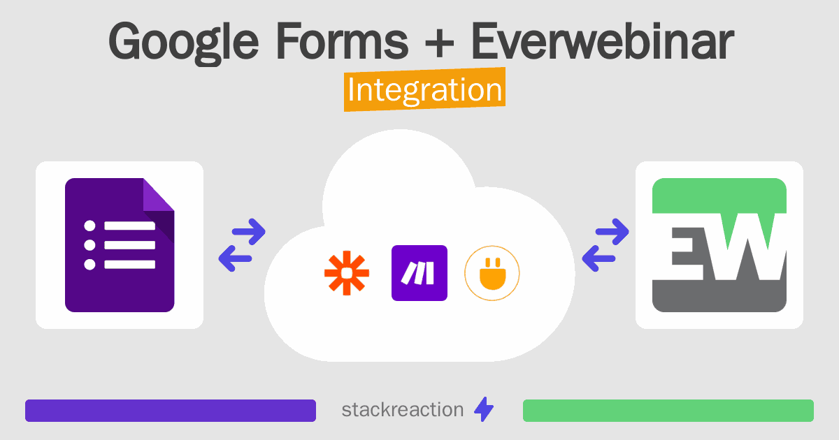 Google Forms and Everwebinar Integration