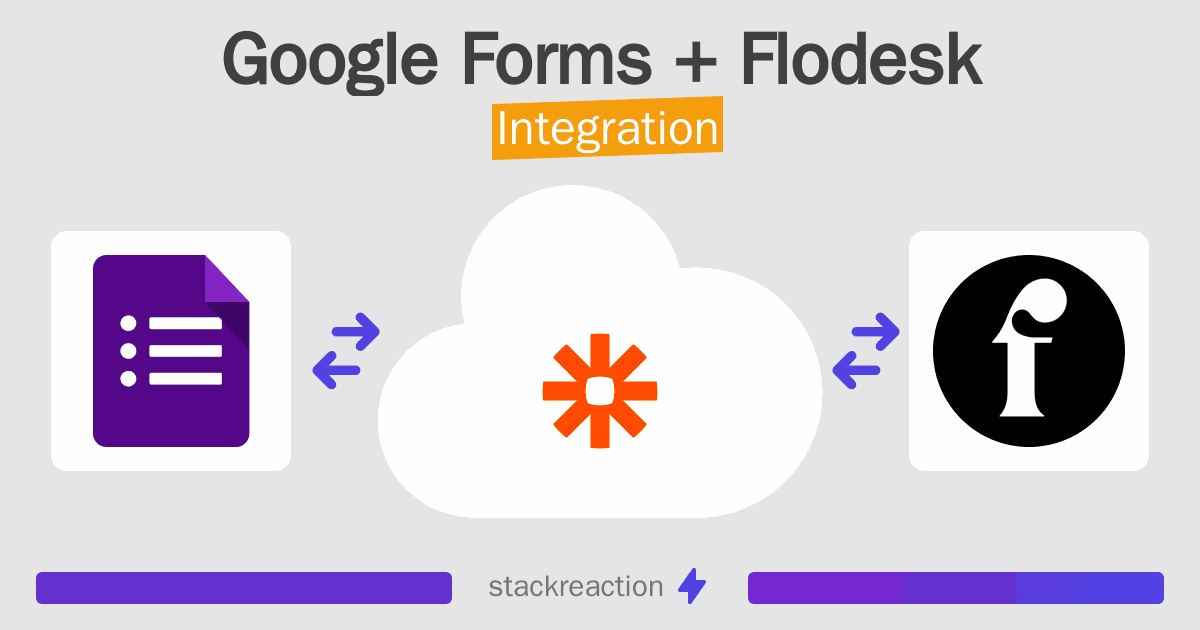 Google Forms and Flodesk Integration