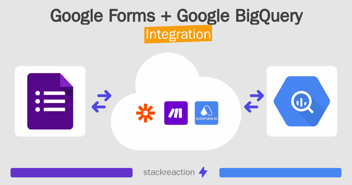 Google Forms and Google BigQuery Integration