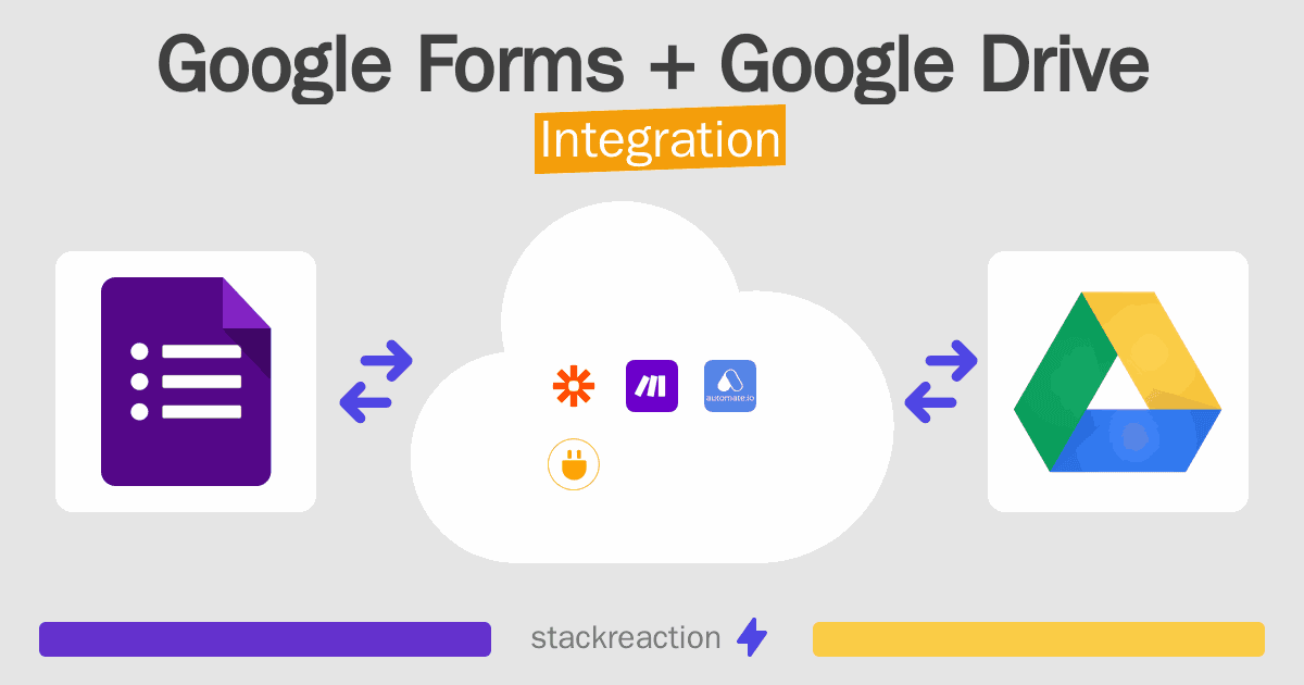 Google Forms and Google Drive Integration