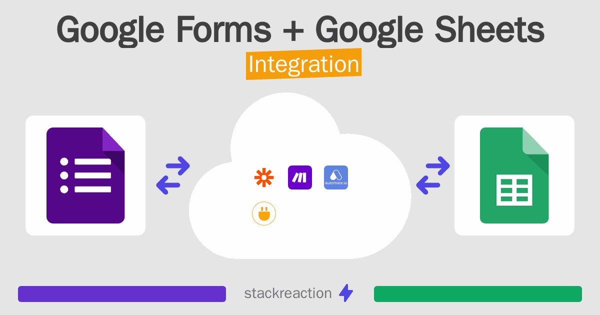 Google Forms and Google Sheets Integration