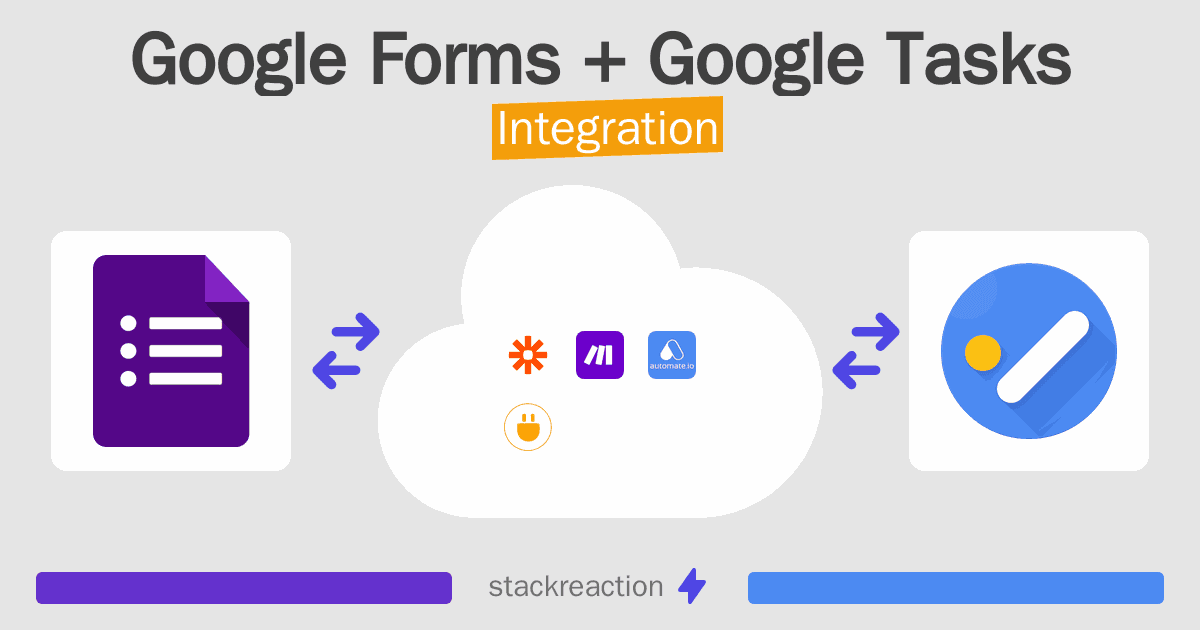 Google Forms and Google Tasks Integration