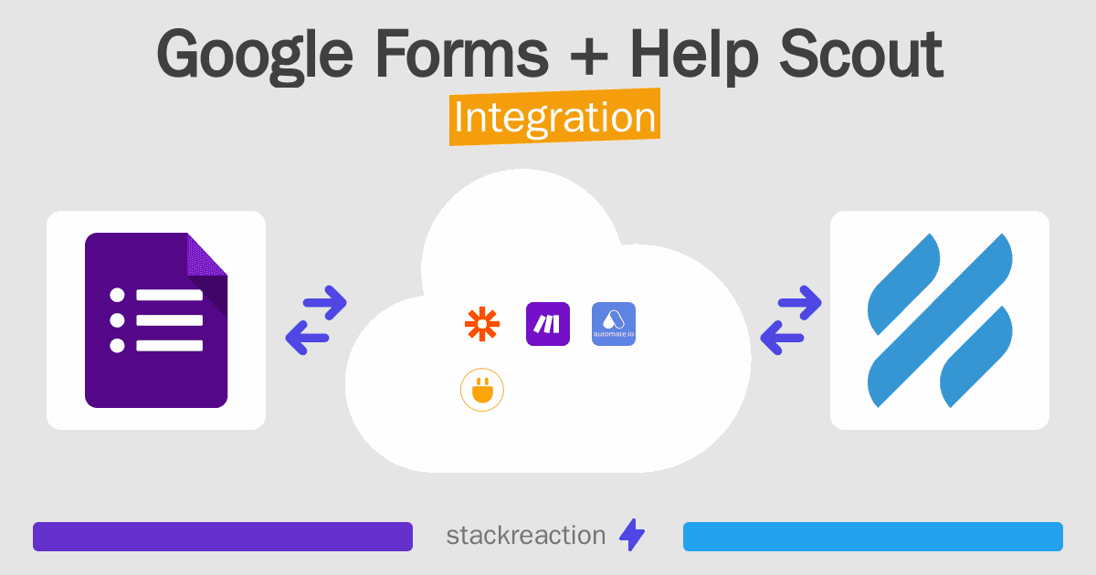 Google Forms and Help Scout Integration