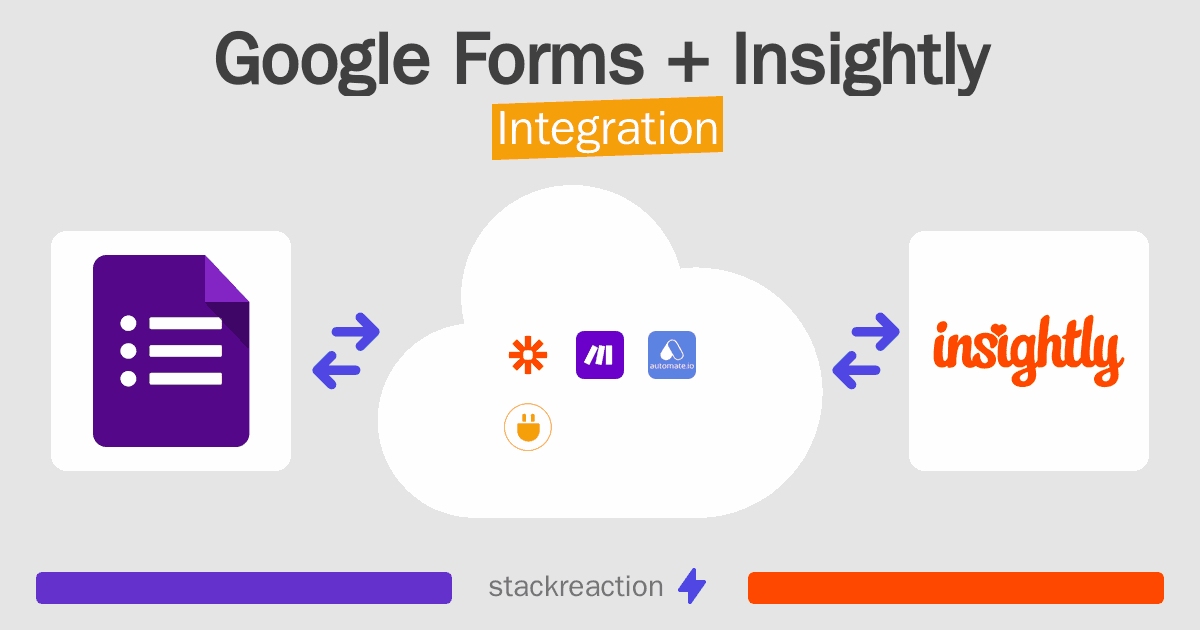 Google Forms and Insightly Integration