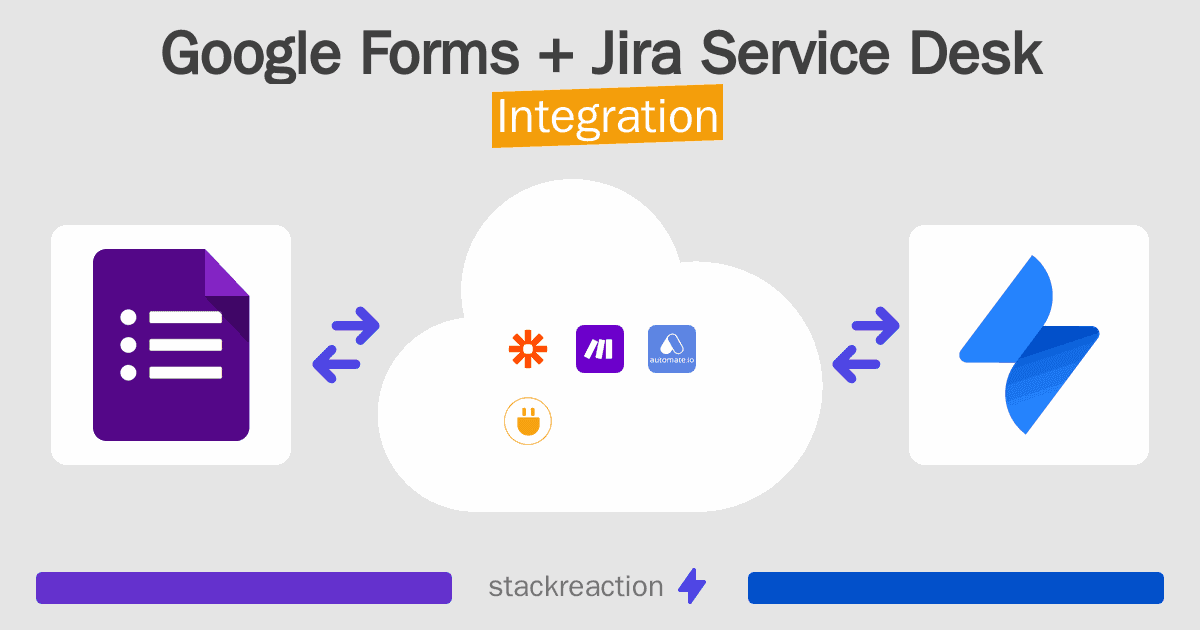 Google Forms and Jira Service Desk Integration