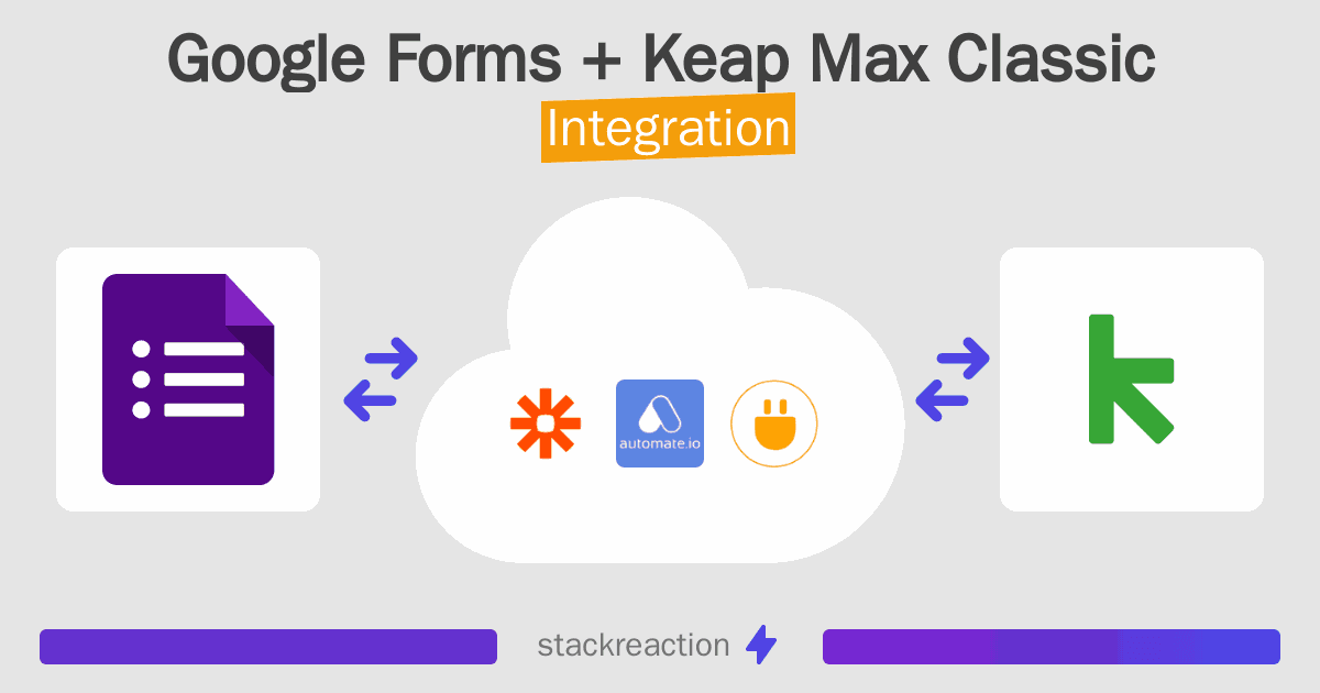 Google Forms and Keap Max Classic Integration