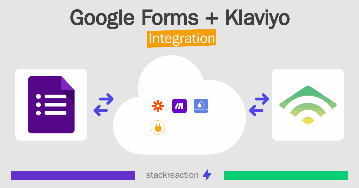 Google Forms and Klaviyo Integration