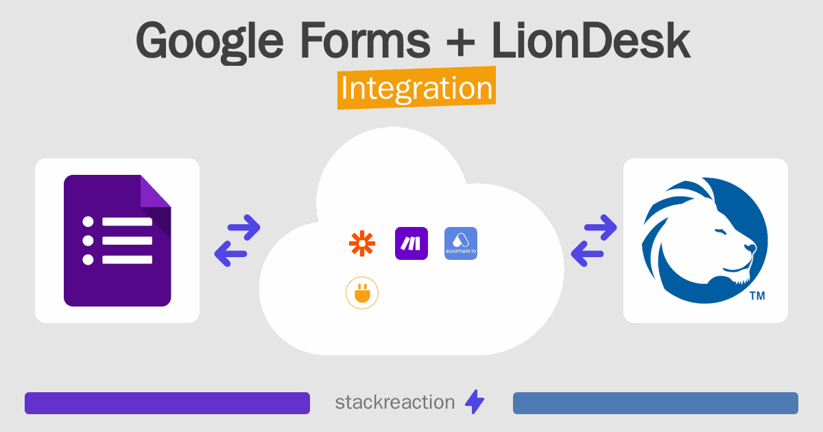 Google Forms and LionDesk Integration