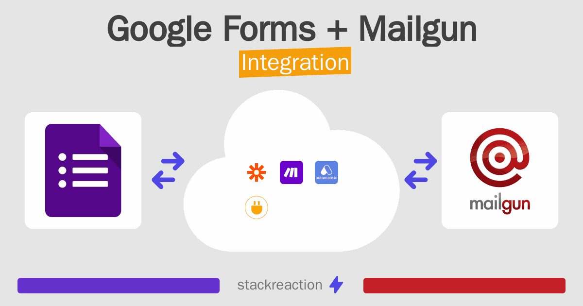 Google Forms and Mailgun Integration