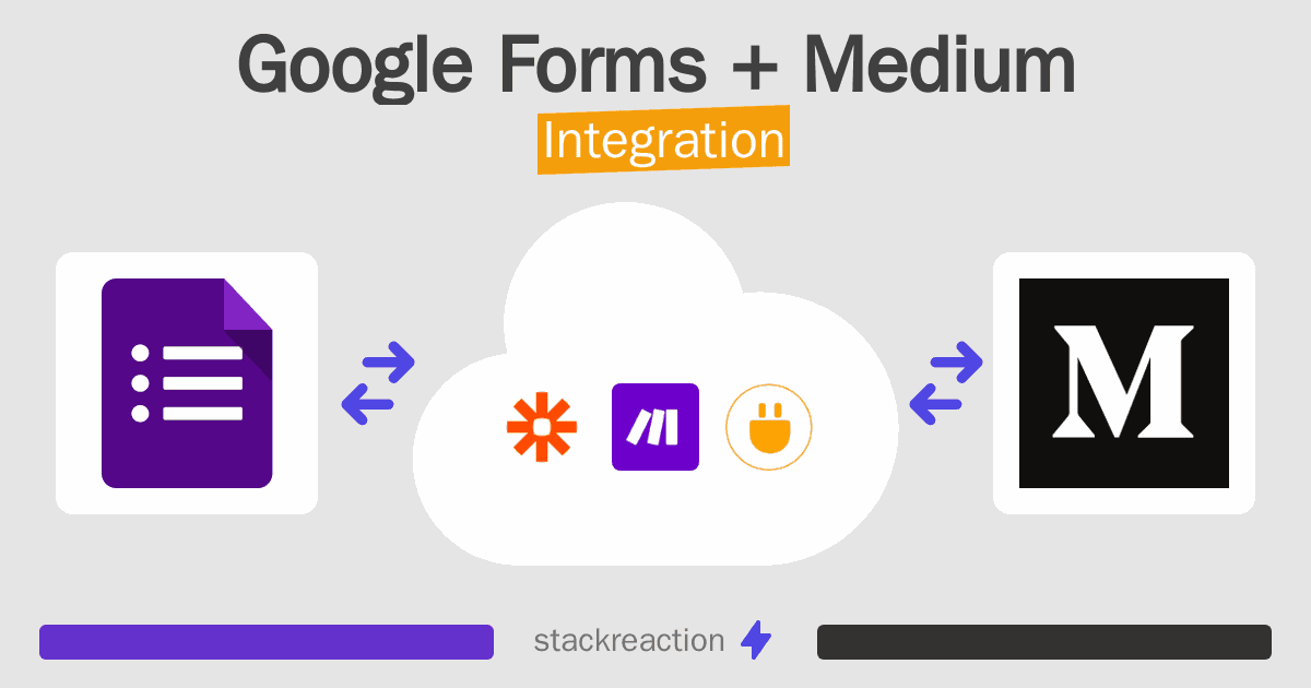 Google Forms and Medium Integration