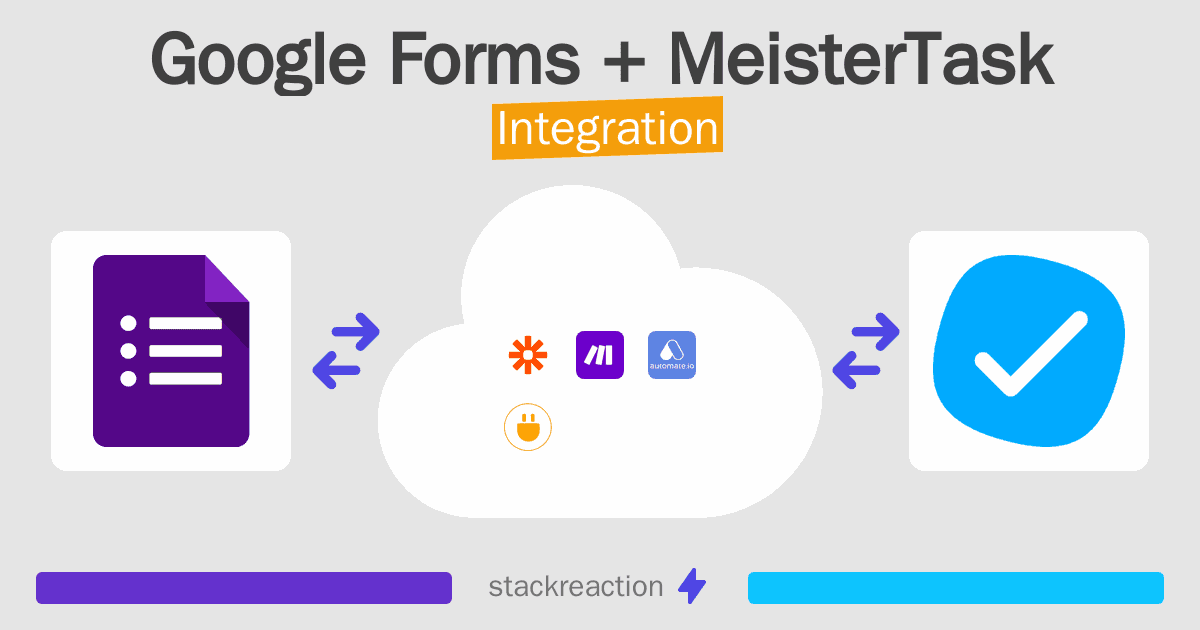 Google Forms and MeisterTask Integration