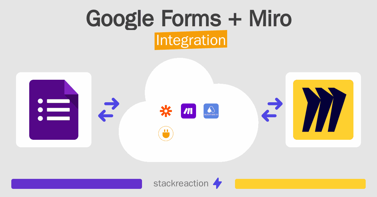 Google Forms and Miro Integration