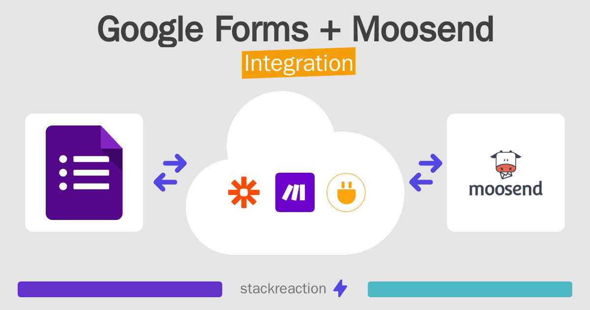Google Forms and Moosend Integration