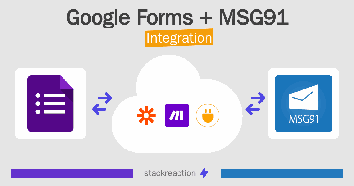 Google Forms and MSG91 Integration