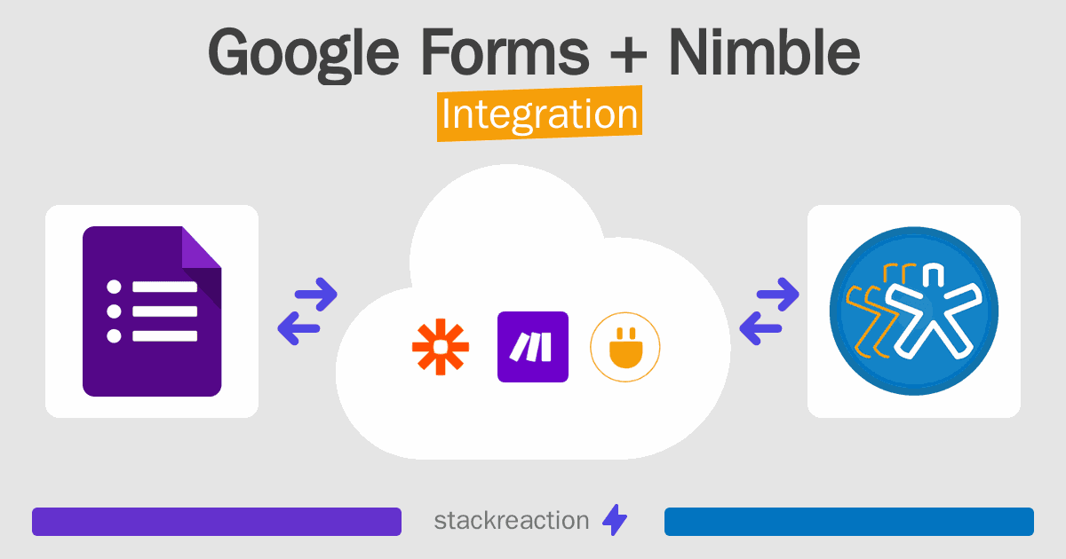 Google Forms and Nimble Integration