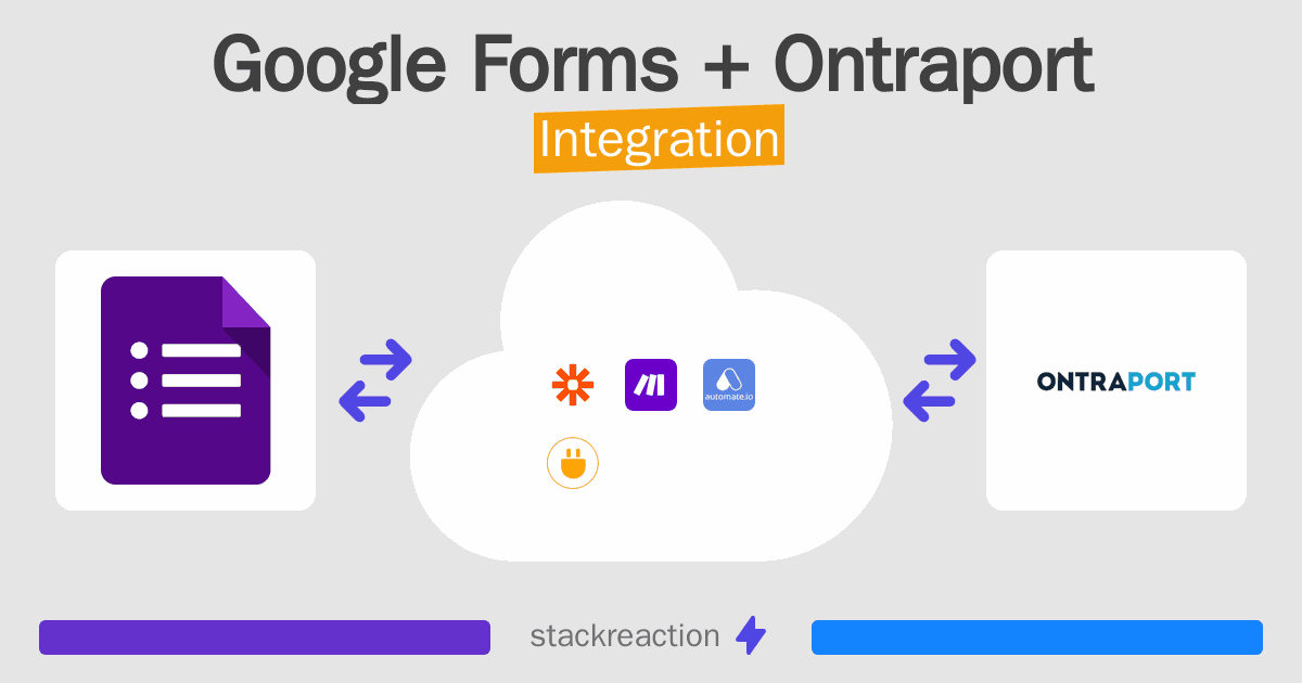 Google Forms and Ontraport Integration