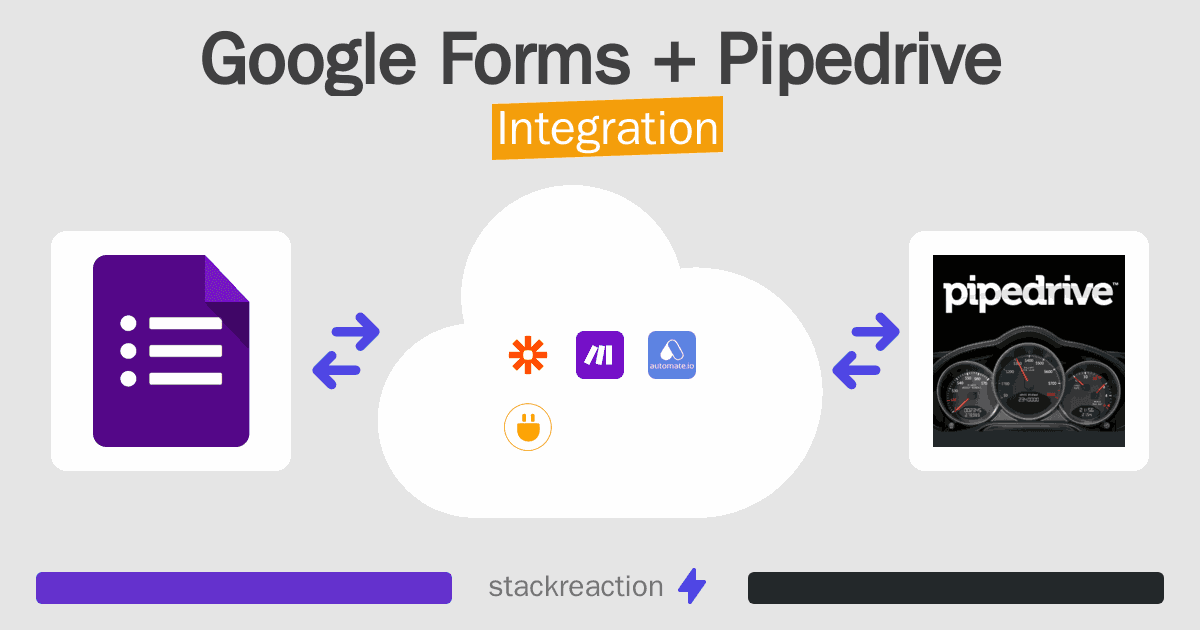 Google Forms and Pipedrive Integration