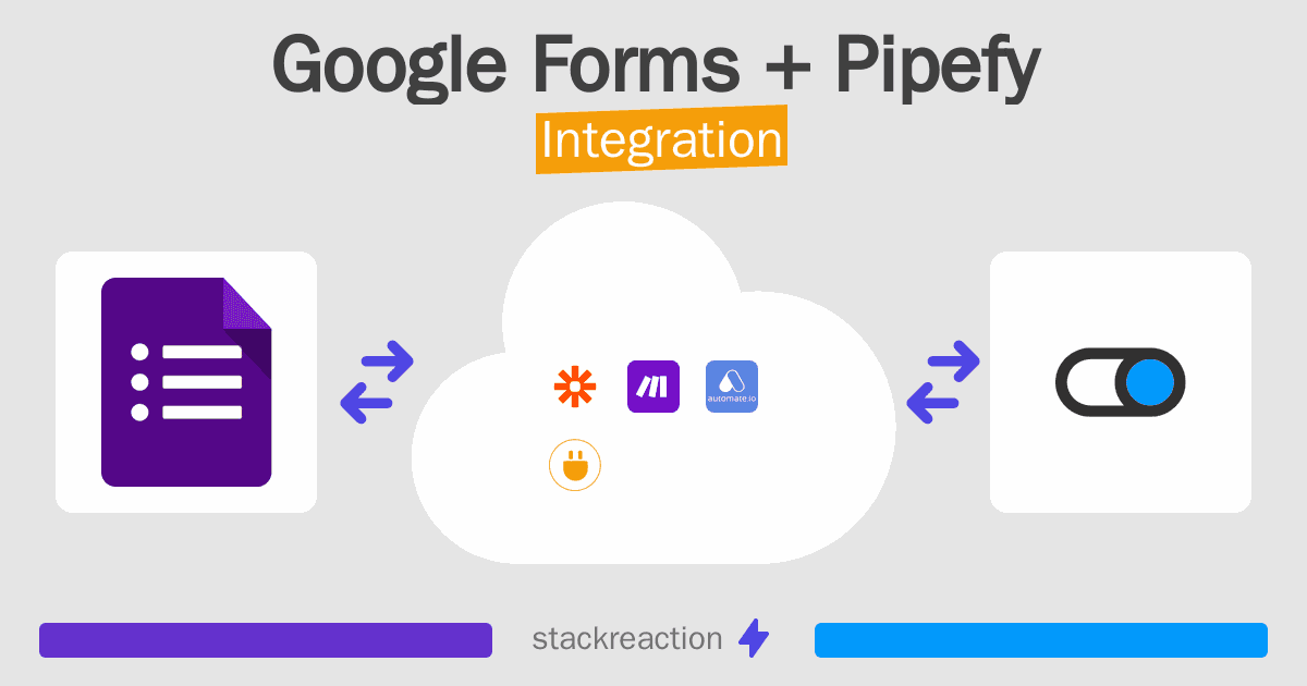 Google Forms and Pipefy Integration