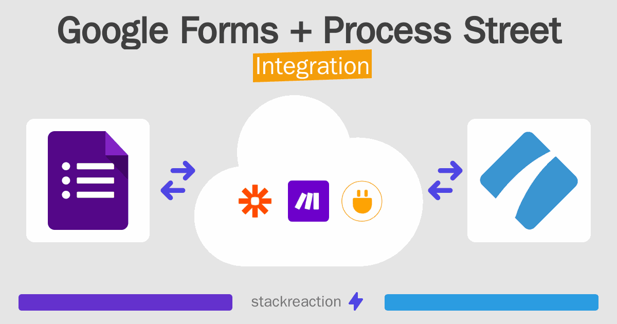 Google Forms and Process Street Integration