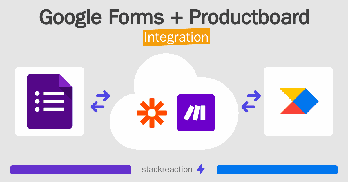 Google Forms and Productboard Integration