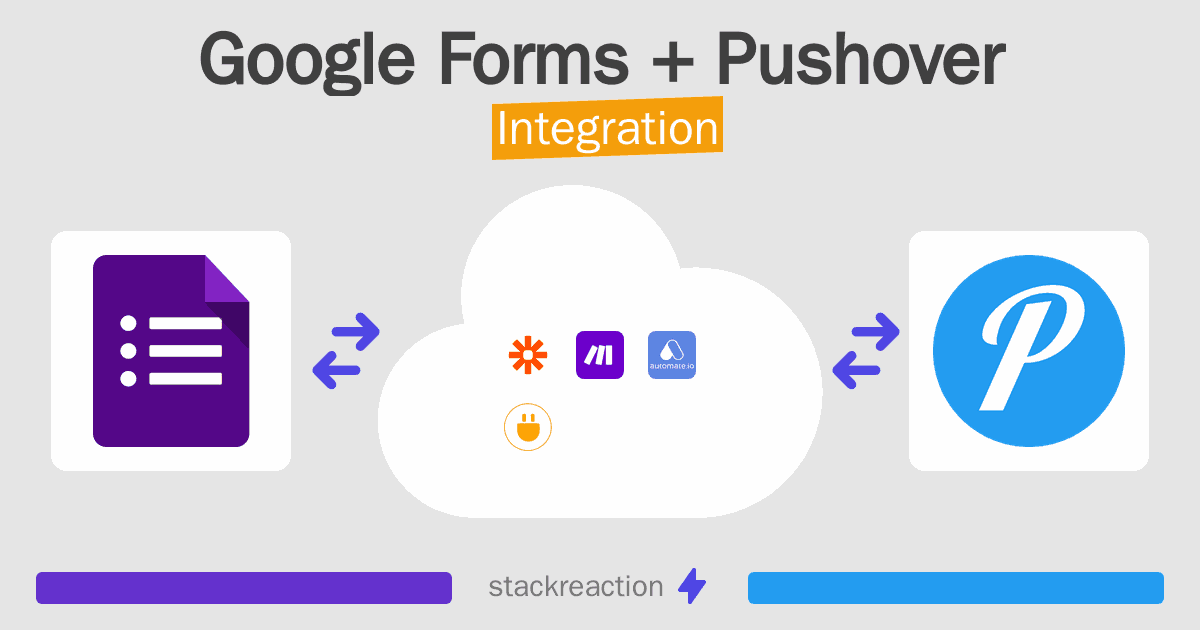 Google Forms and Pushover Integration