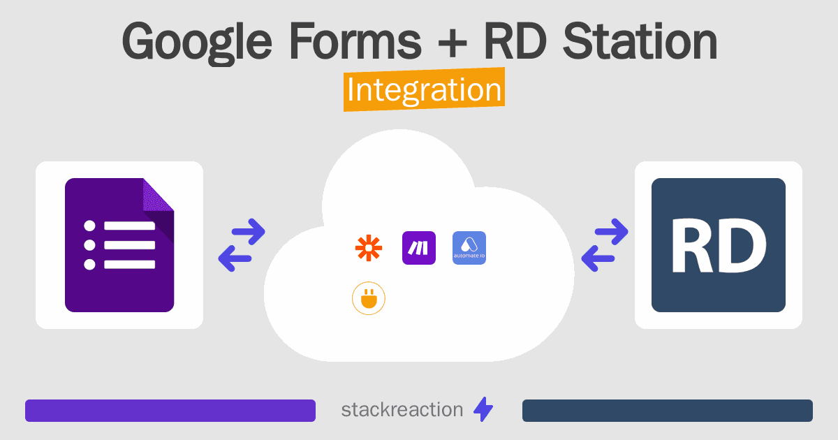 Google Forms and RD Station Integration