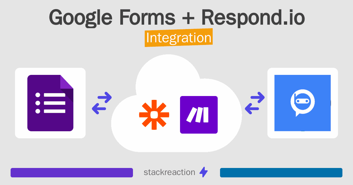 Google Forms and Respond.io Integration