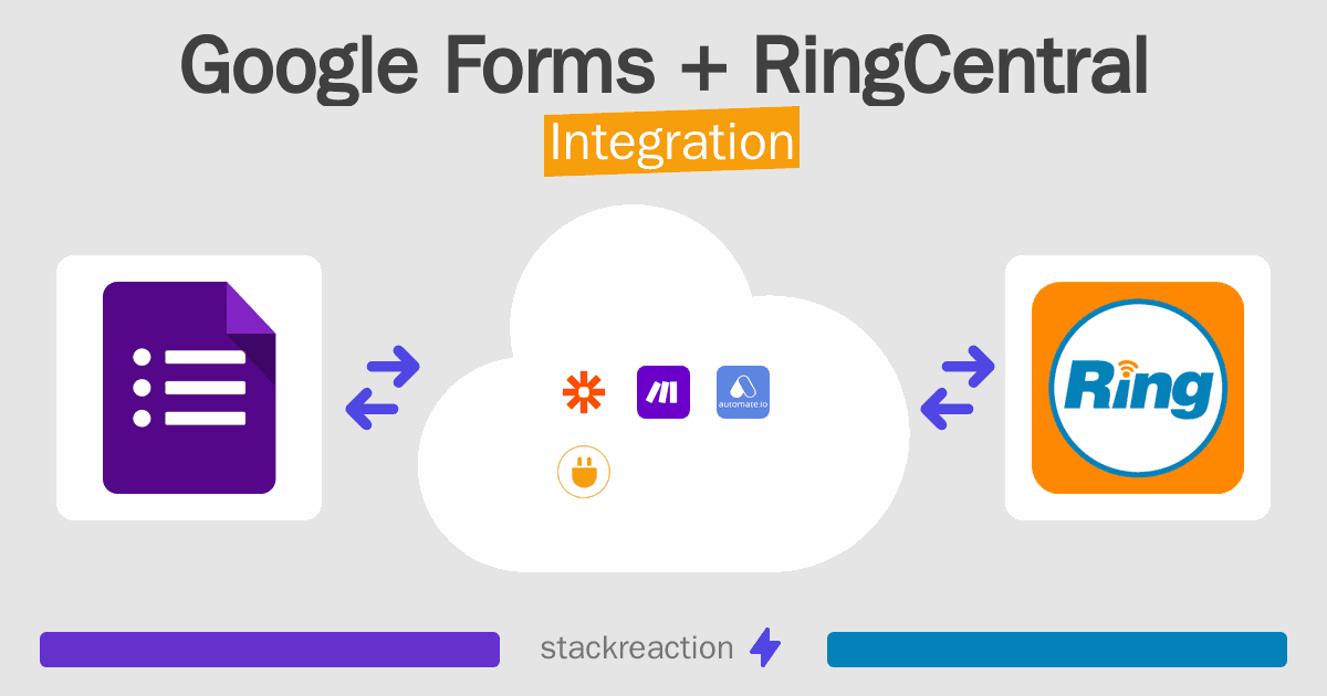 Google Forms and RingCentral Integration