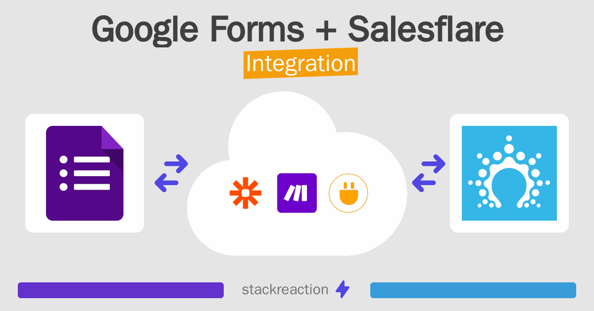 Google Forms and Salesflare Integration