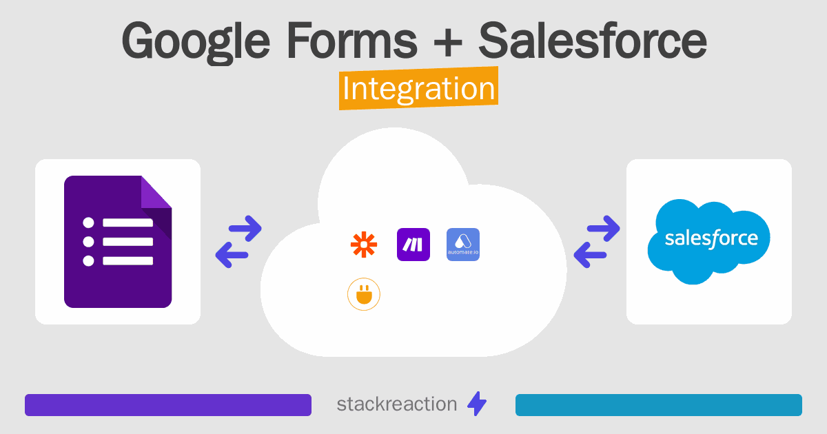 Google Forms and Salesforce Integration