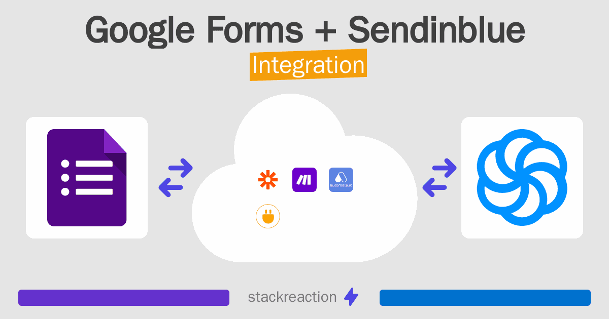 Google Forms and Sendinblue Integration