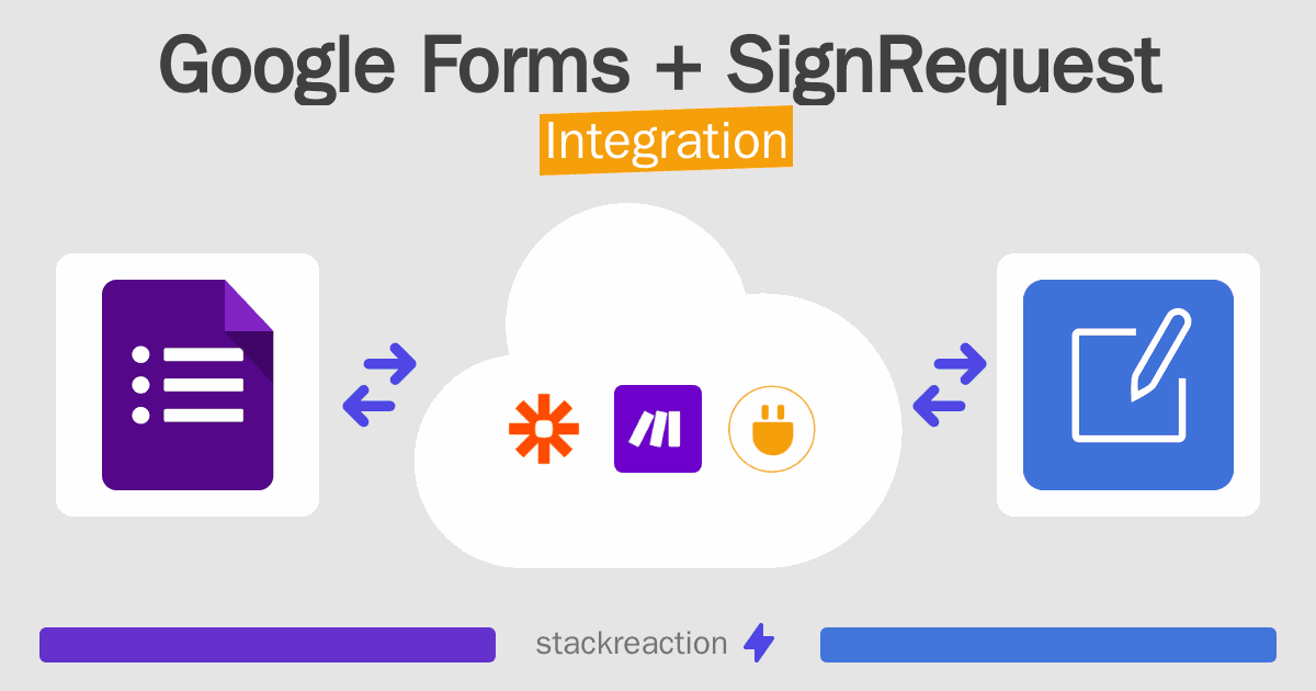 Google Forms and SignRequest Integration